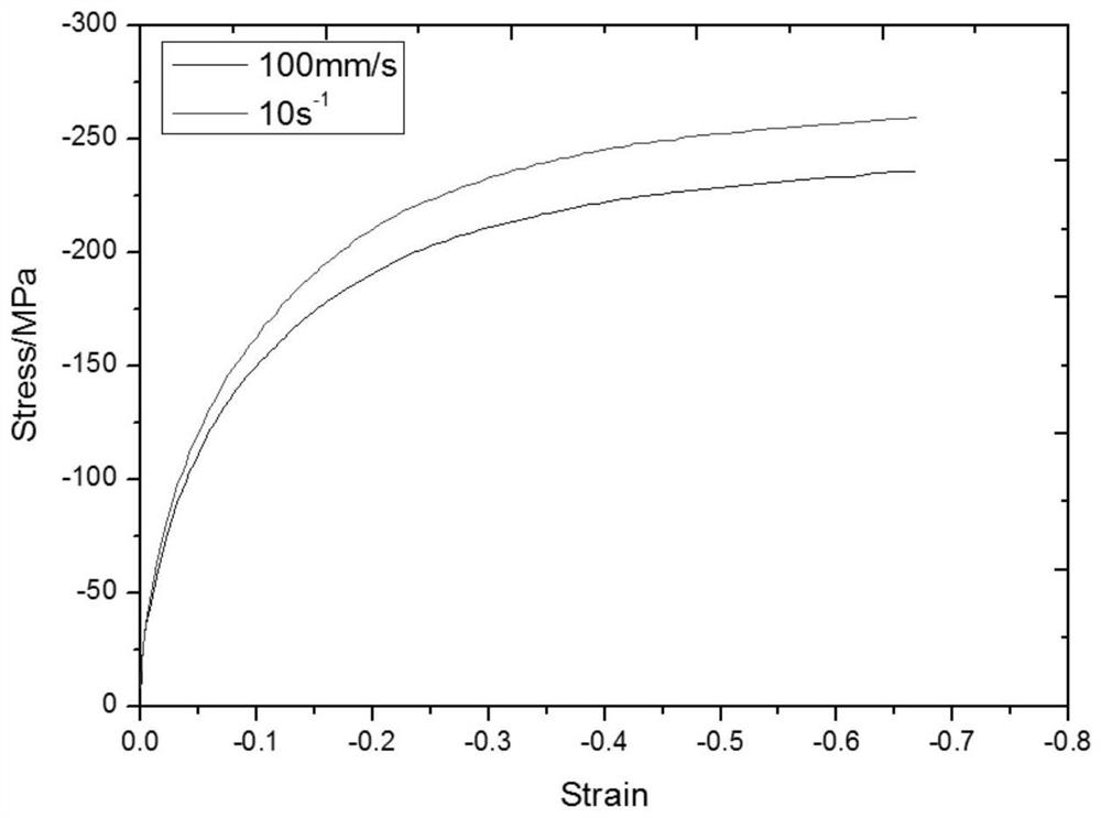 Method for carrying out high-strain-rate uniaxial compression test by using L-gauge