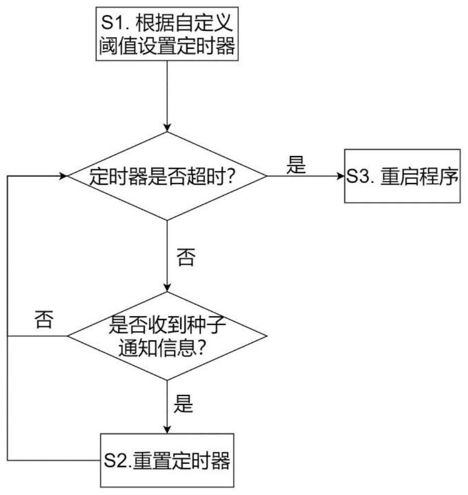 Communication method in cross-local area network distributed system based on Zenoh