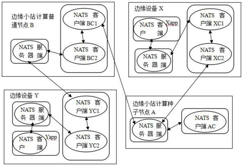 Communication method in cross-local area network distributed system based on Zenoh