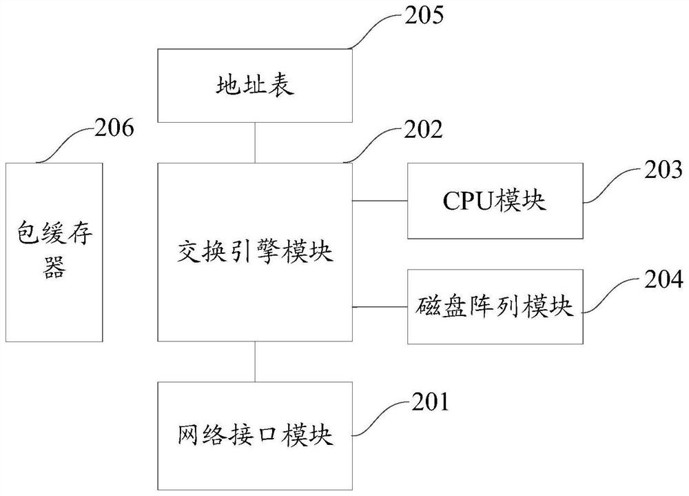 A video transmission method and system based on Internet of Vision