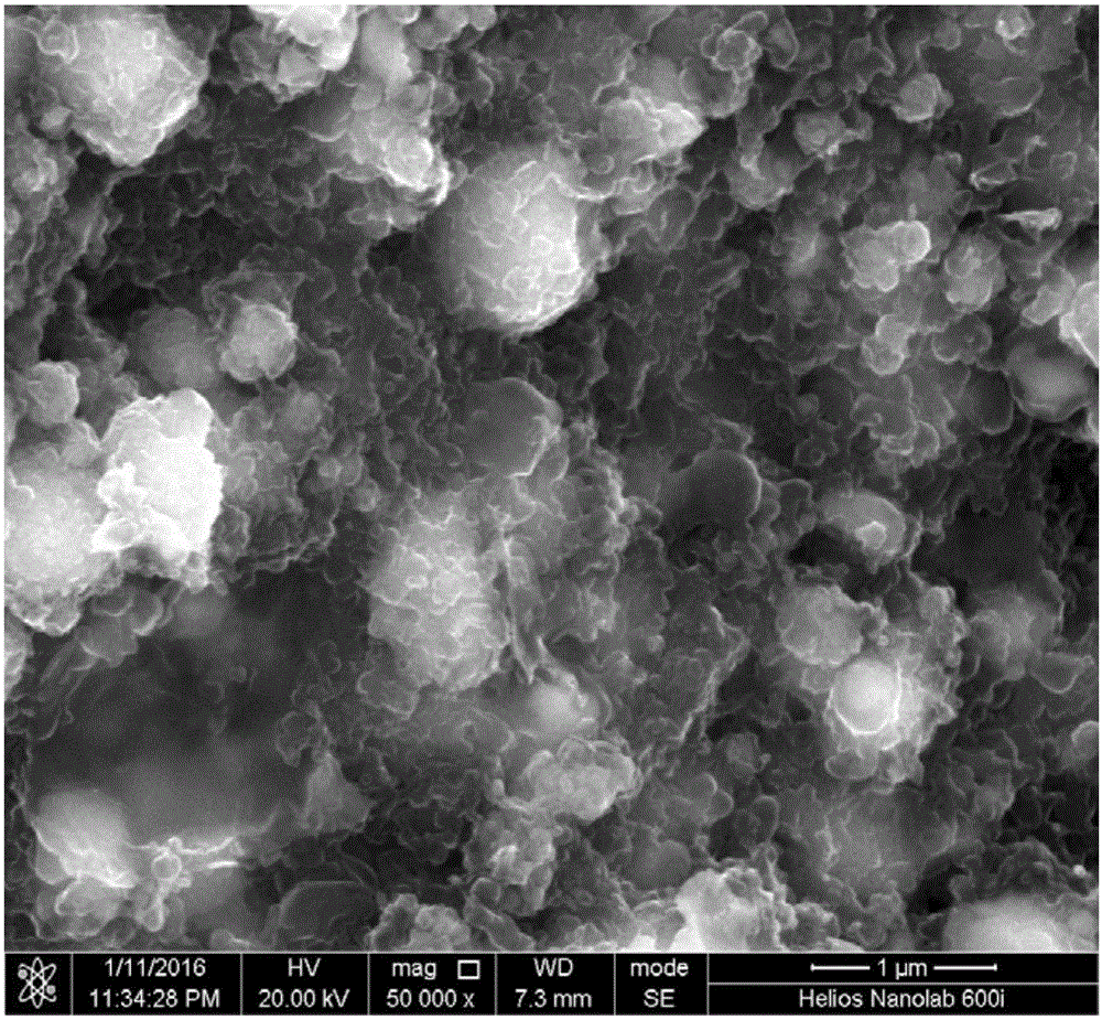 Method for preparing Fe-encapsulating metal carbon onions with even particle size through macroscopic quantity