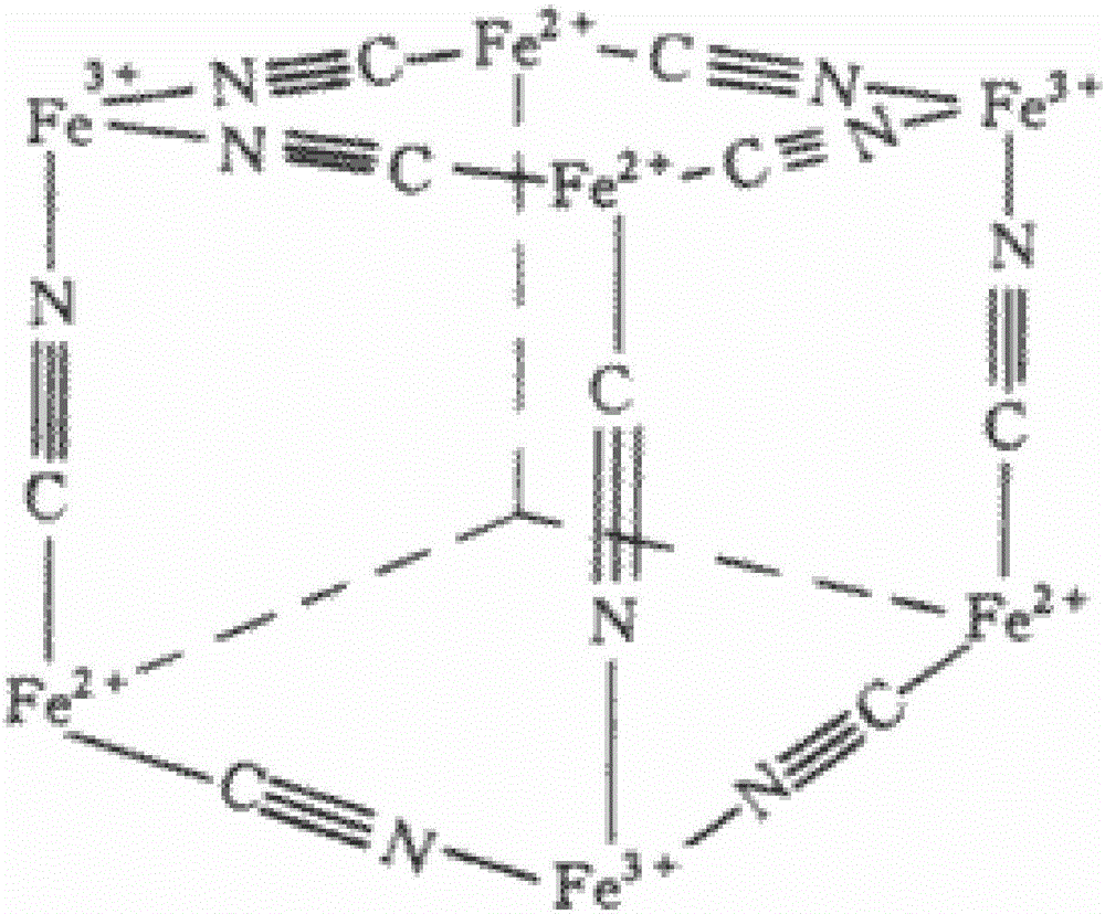 Method for preparing Fe-encapsulating metal carbon onions with even particle size through macroscopic quantity