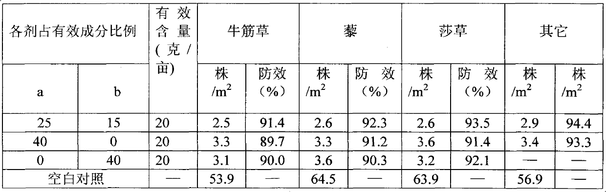 Herbicidal composition for cotton fields