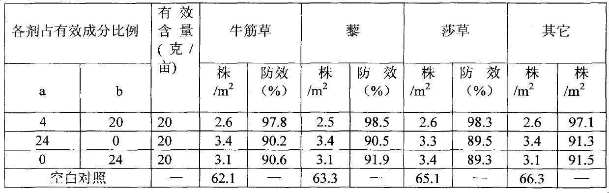 Herbicidal composition for cotton fields