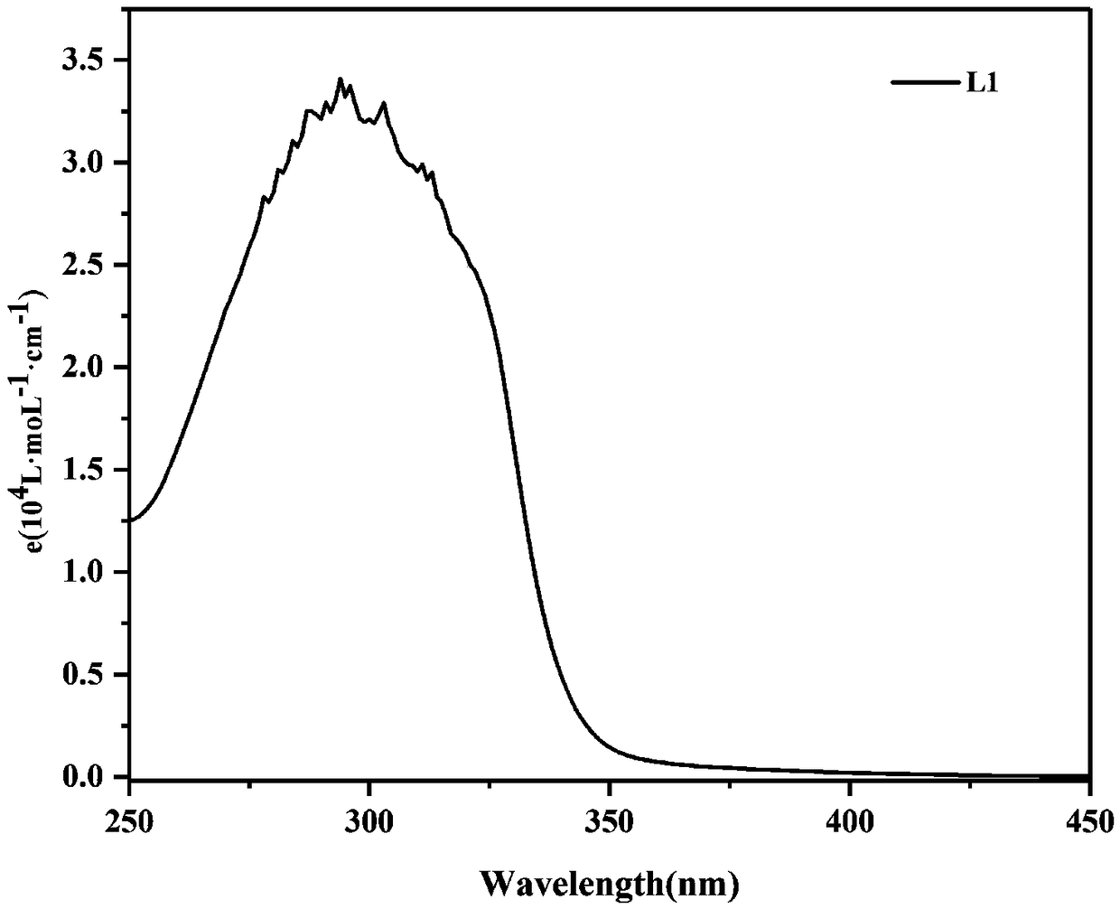 Yellow phosphorescent Cu (I) complex luminescent material and preparation method thereof