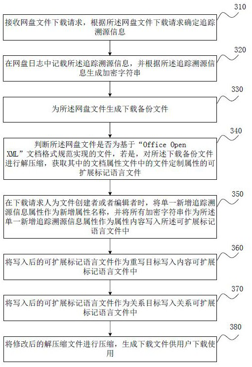Network disk file tracing method, device, network disk and storage medium