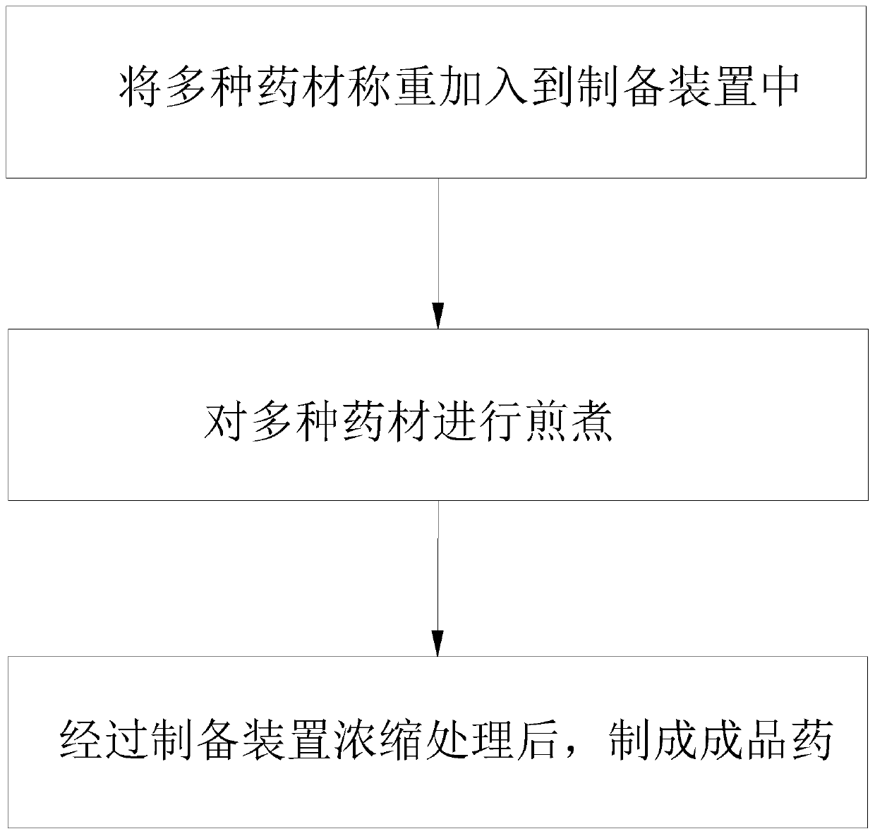 Semen citri reticulatae sperm activating medicament preparation method and device