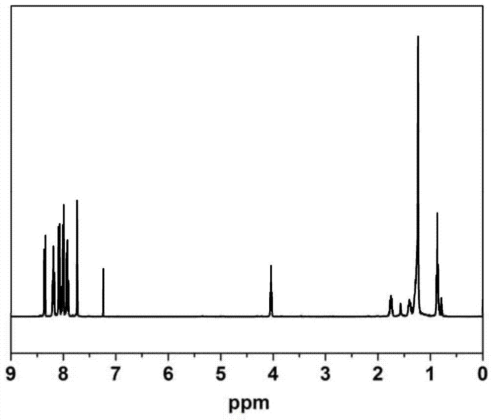 Bis-pyrene type compound with piezochromic property and preparation method and application thereof