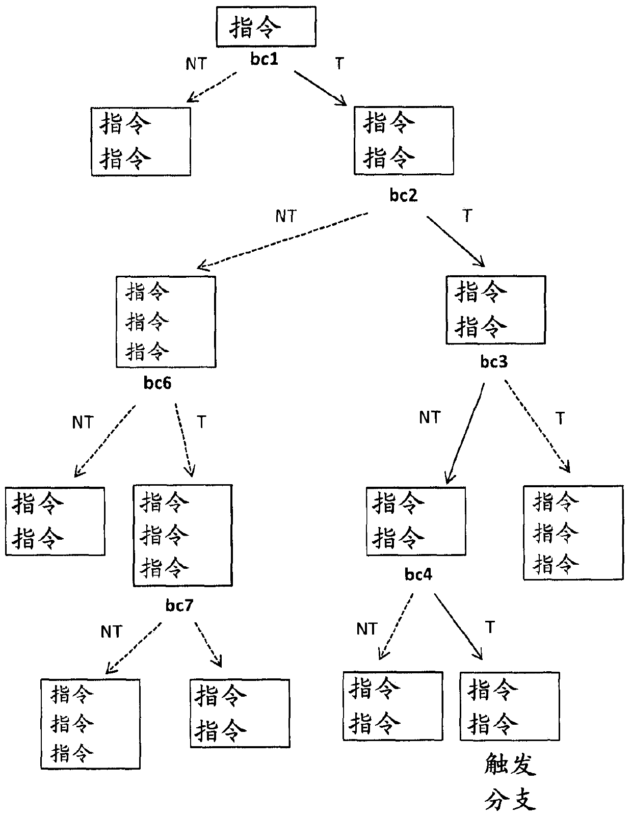 Method and system for hardware-based edge profiling