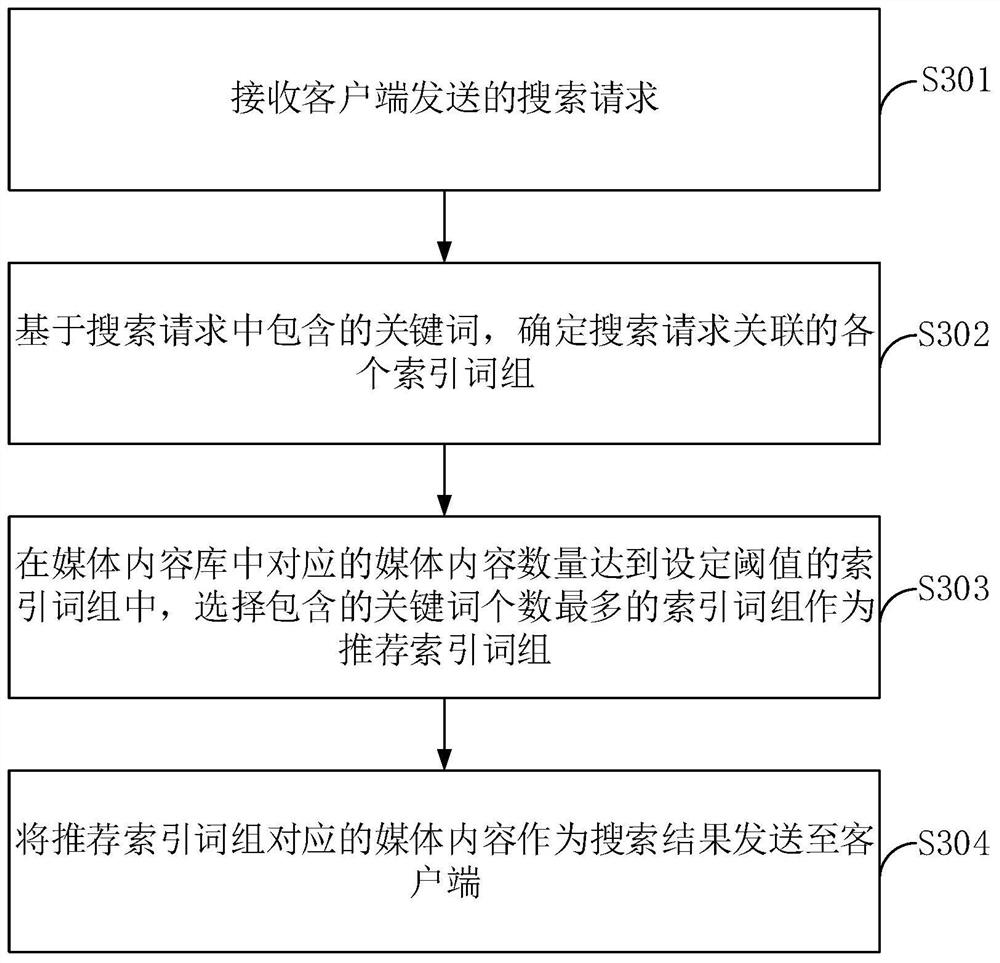 Search processing method and device, electronic equipment and storage medium