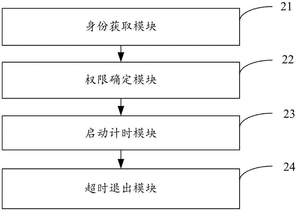 Control method and device for game application