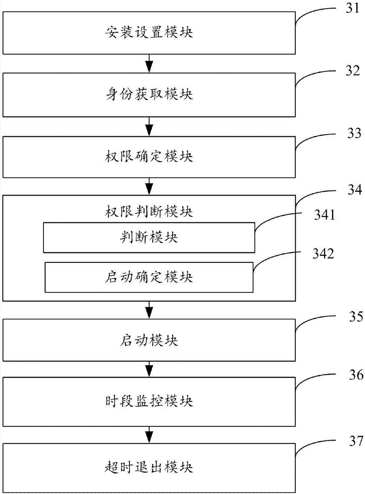 Control method and device for game application