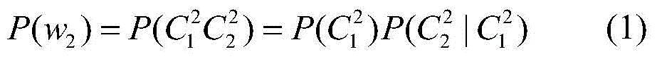 A multi-type information coupling emotion recognition method for human-computer interaction