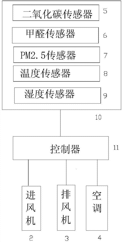 Indoor air intelligent processing system and method