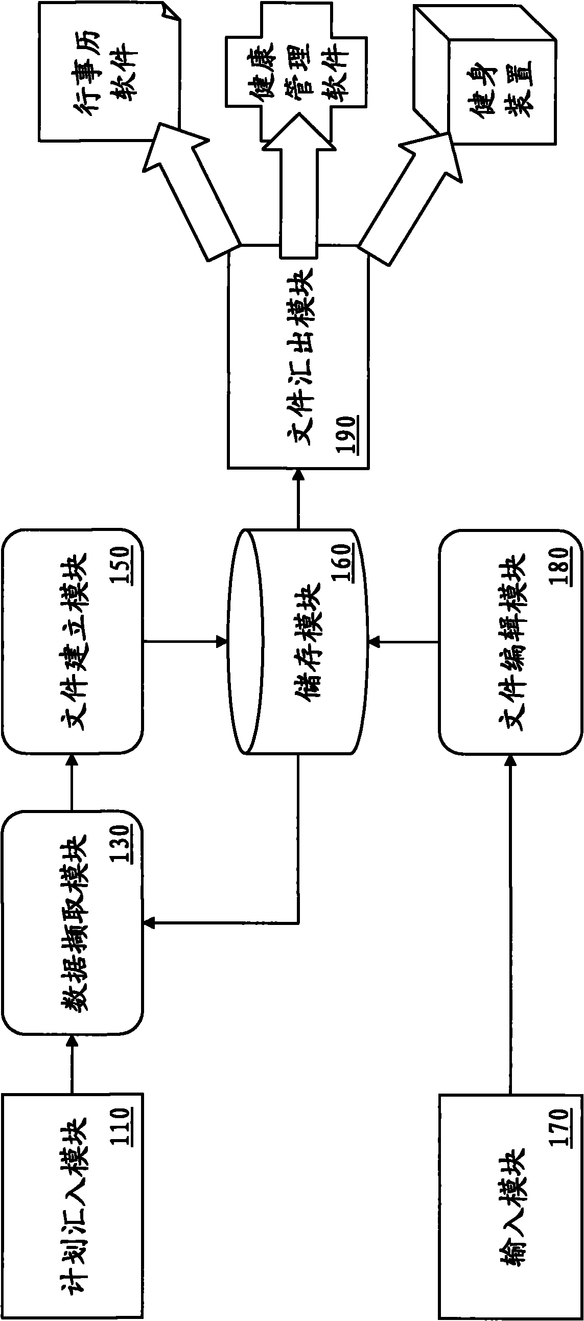 System for providing different target exchange body-building plan and method thereof