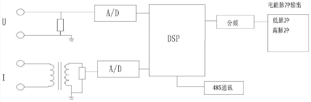 A verification method for an electric energy metering device used in an automatic verification system for an connected three-phase smart electric energy meter