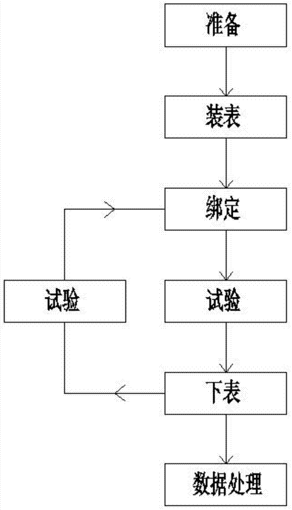 A verification method for an electric energy metering device used in an automatic verification system for an connected three-phase smart electric energy meter