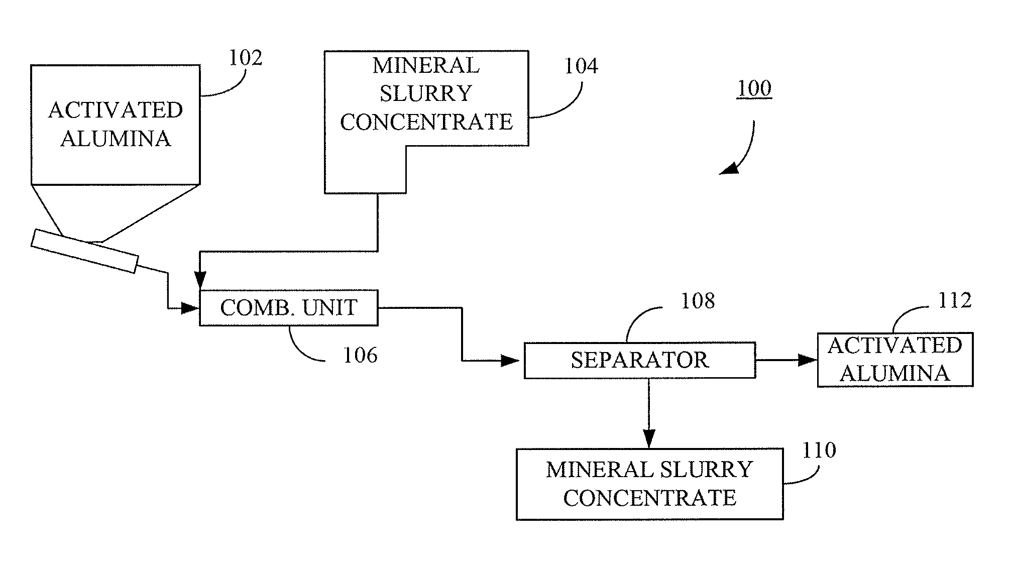 Mineral slurry drying method and system