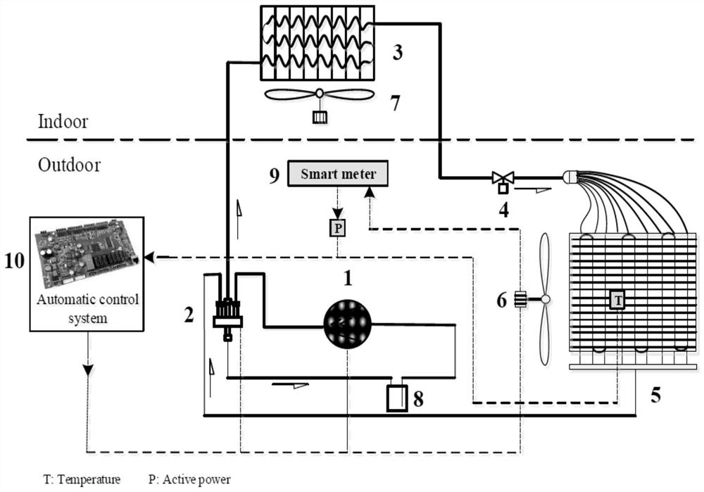 A defrosting control method for an air source heat pump fan based on the operating characteristics of an outdoor fan