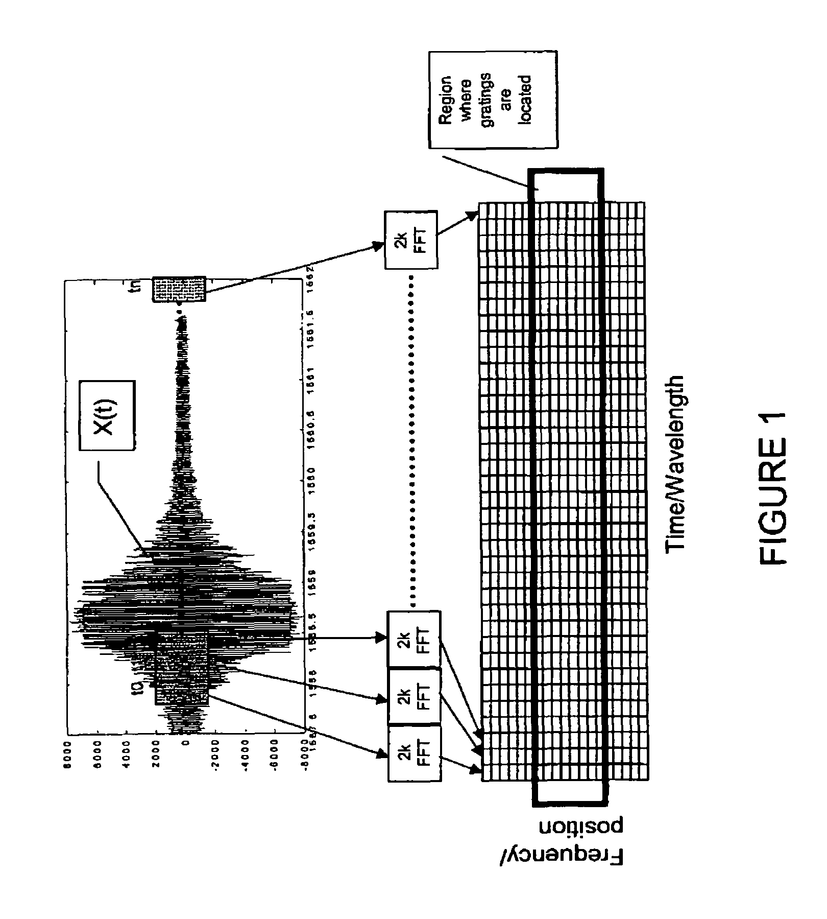 Method for reducing the refresh rate of Fiber Bragg Grating sensors