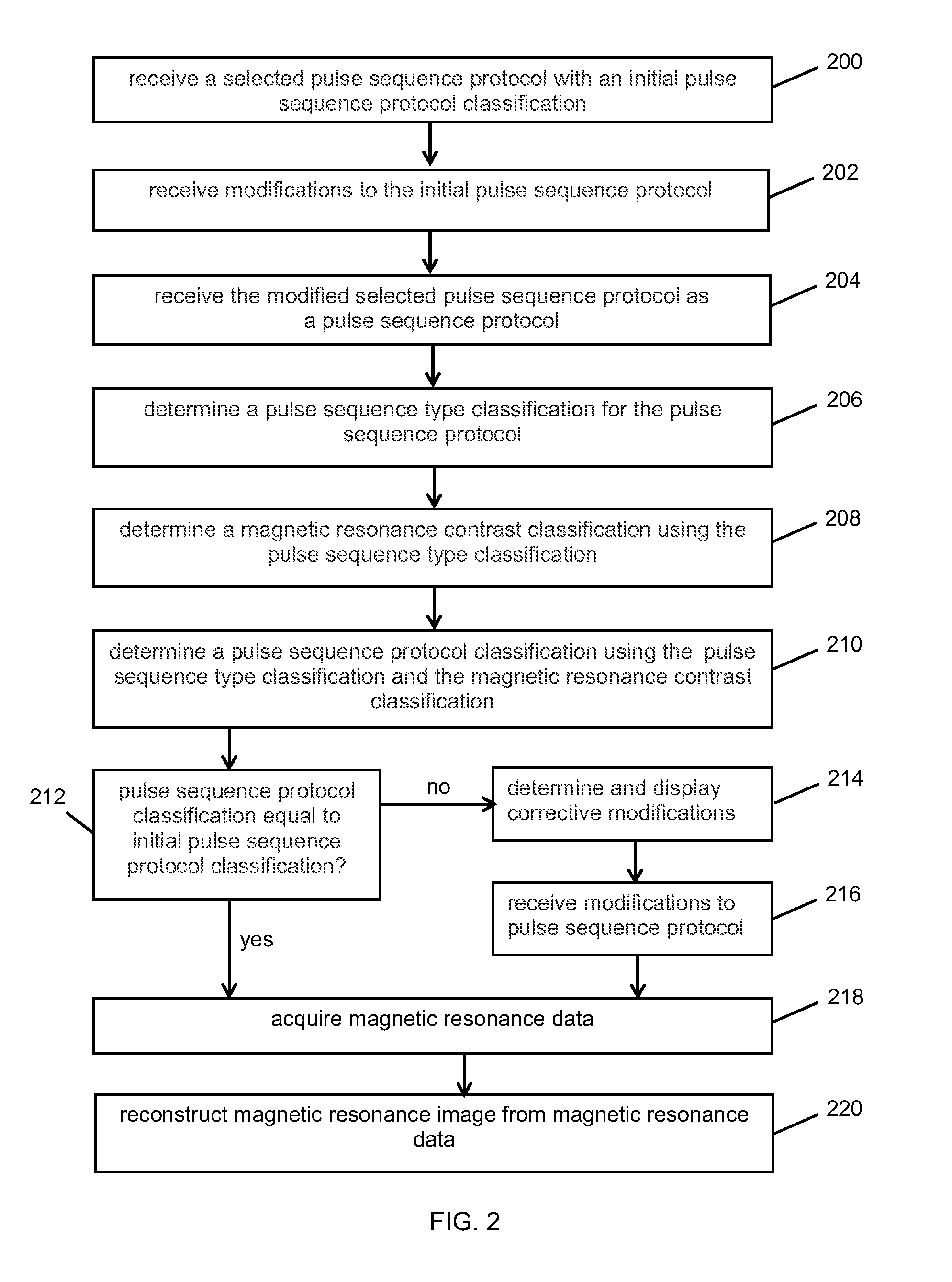 Determination of a magnetic resonance imaging pulse sequence protocol classification