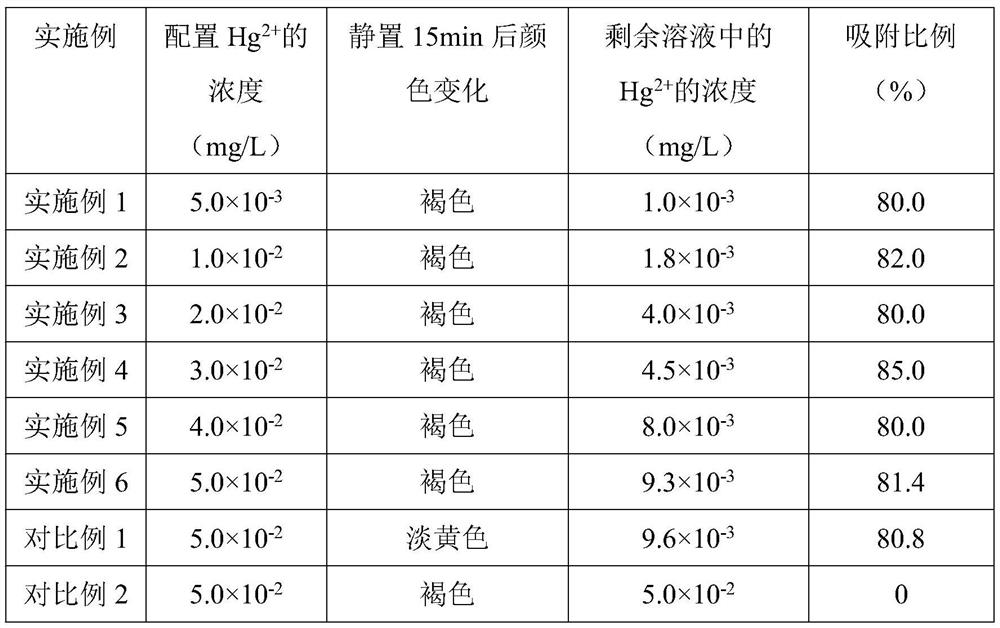 Nano hydrogel for detecting and adsorbing Hg&lt;2+&gt; in water body and preparation method thereof