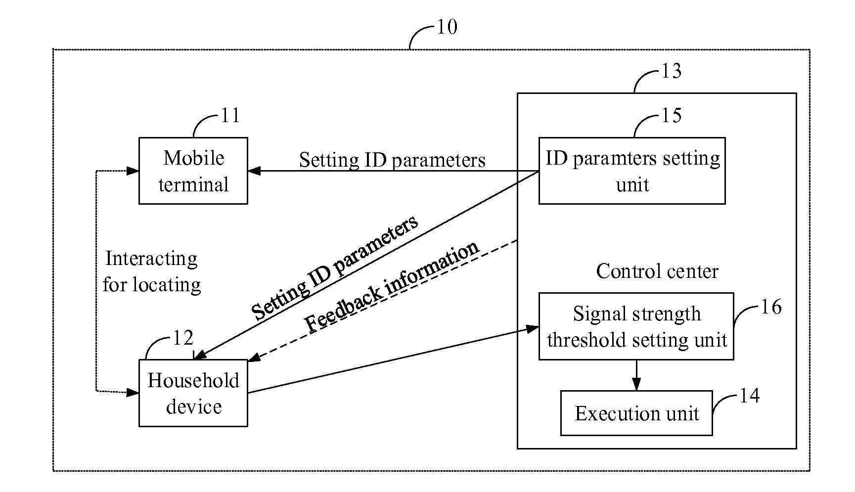 Method and system for managing household devices