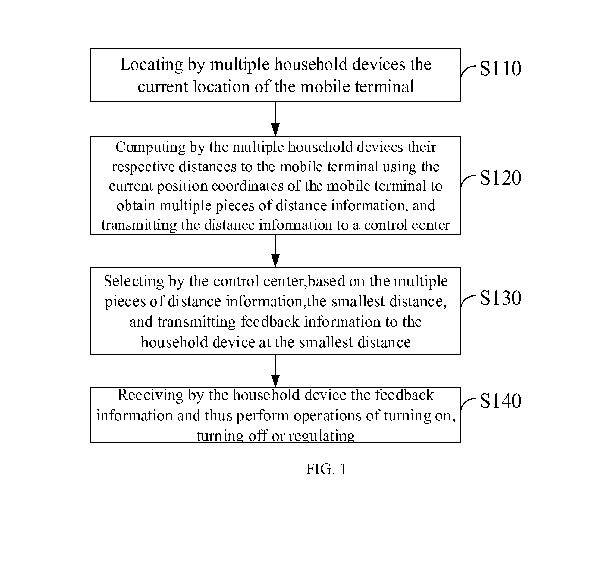 Method and system for managing household devices
