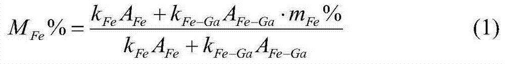 Method for predicting components by analytical process to prepare Fe-Ga alloy film