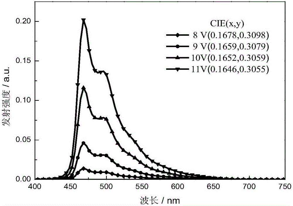 Multi-substituted phenylpyridine iridium (III) complex and preparation method and application thereof