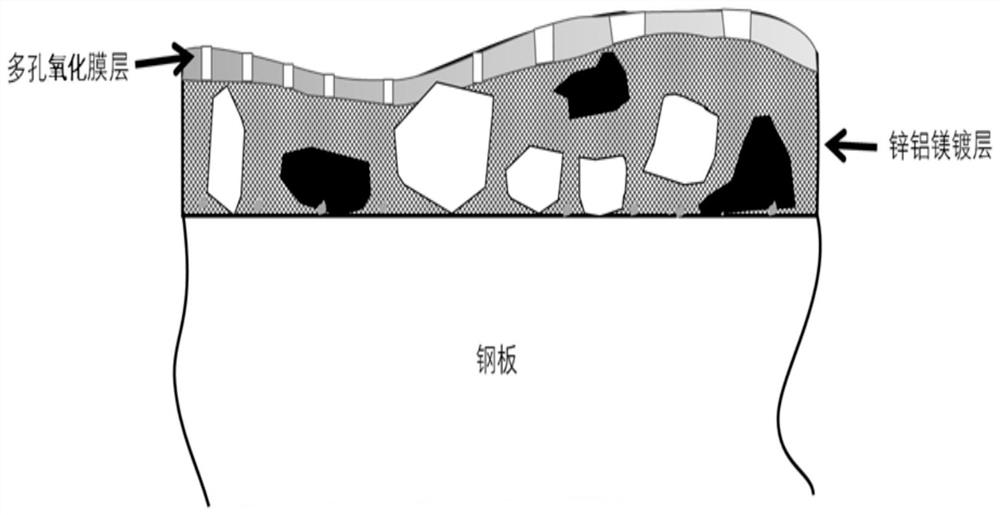 Easily degreased coated steel plate, preparation method thereof and painted steel plate