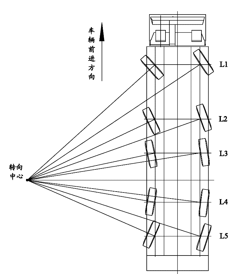 Multi-axis chassis steering control method and system and wheeled crane employing system