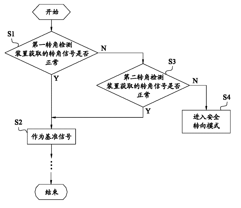 Multi-axis chassis steering control method and system and wheeled crane employing system