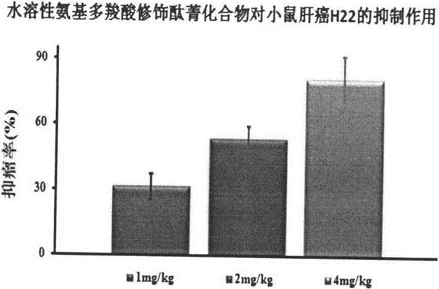 Preparation method and application of water-soluble aminopolycarboxylic acid modified phthalocyanine compound