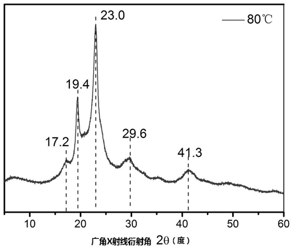 A kind of crystal-containing polymonothiocarbonate and preparation method thereof