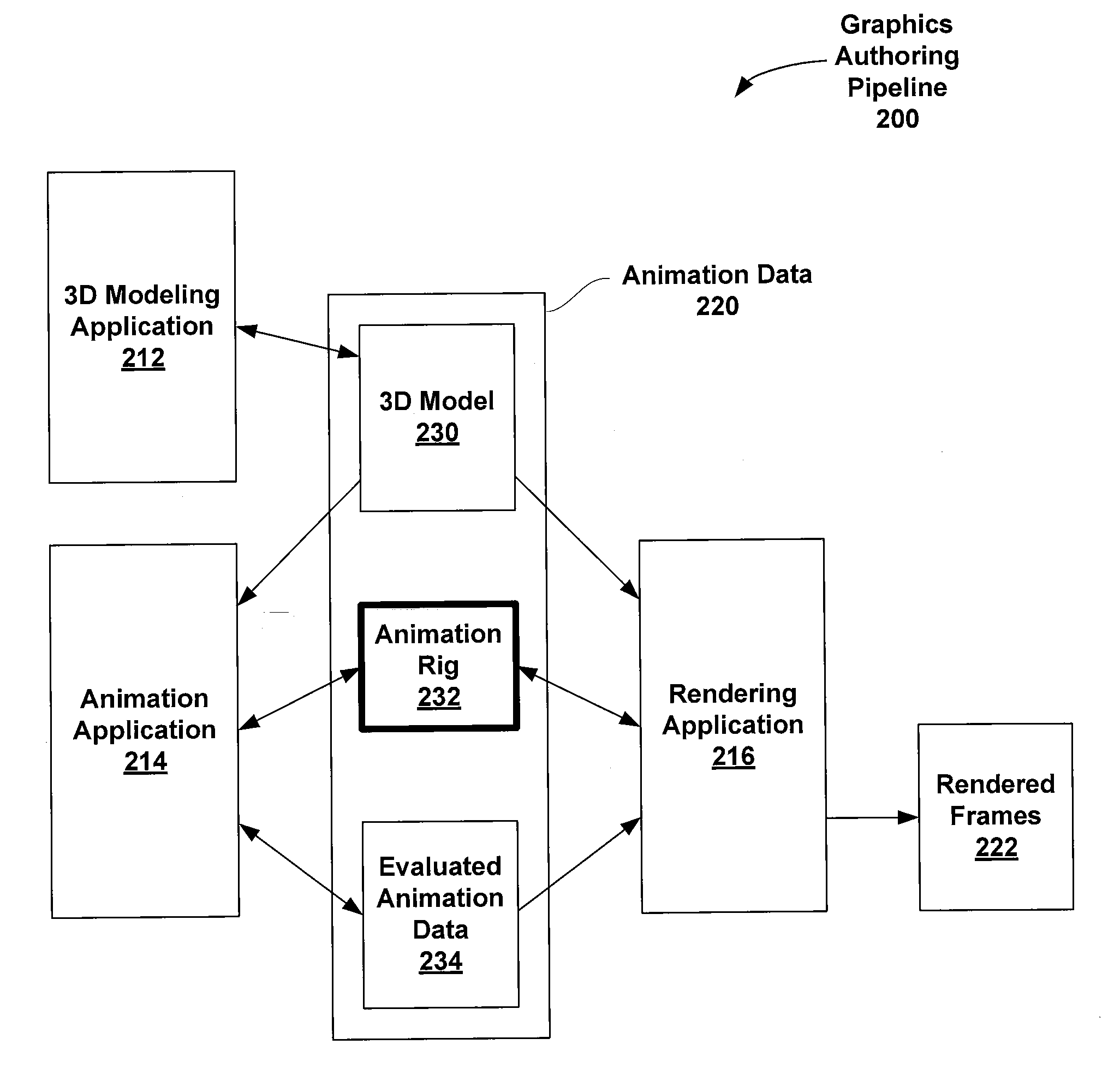 Systems and methods for portable animation rigs