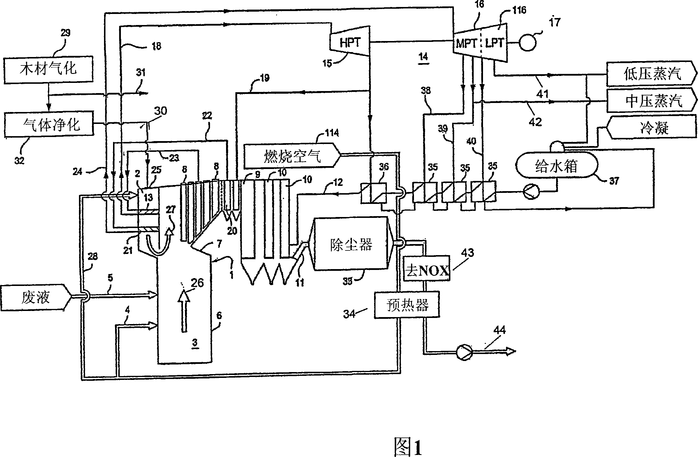 Apparatus and method for producing energy at a pulp mill