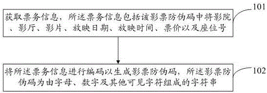 Method for generating anti-counterfeiting codes of reversible movie tickets