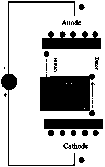 Structure for realizing medium-/high-frequency alternating-current driving of OLED by using TADF