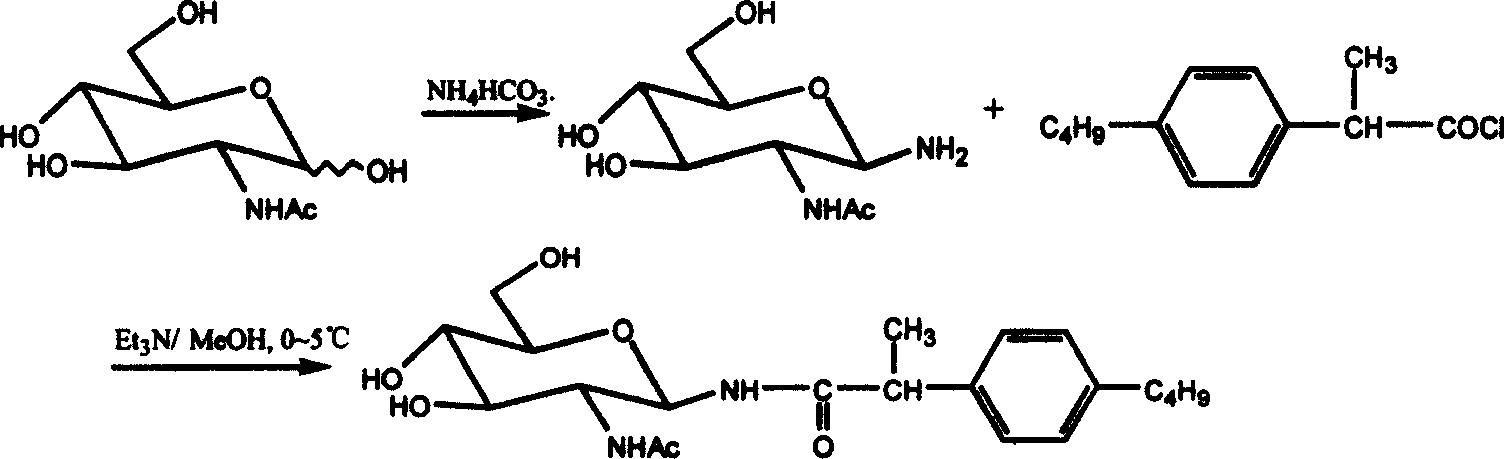 Ibuprofen sugar conjugated product and its preparation method and application