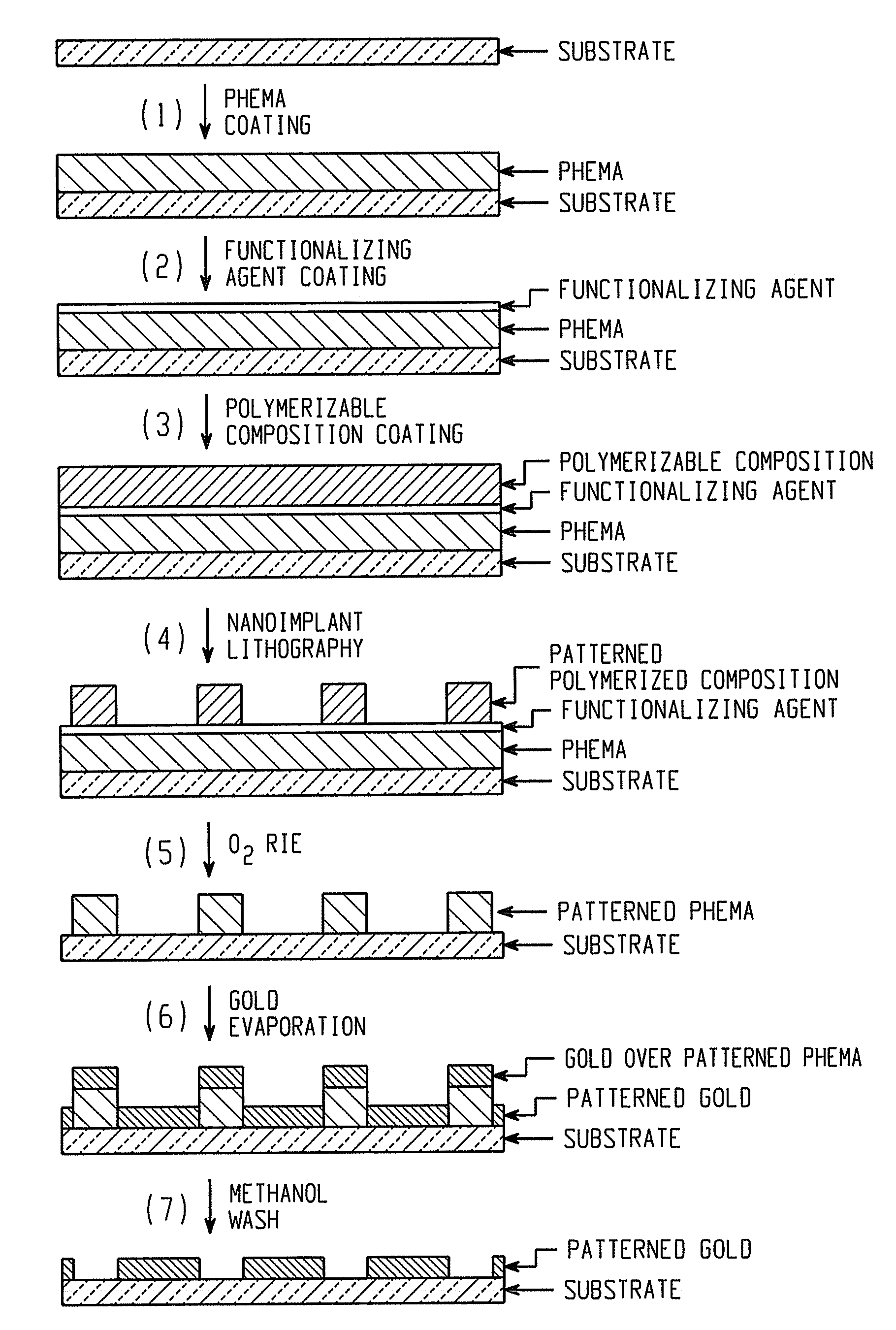 Article with phema lift-off layer and method therefor
