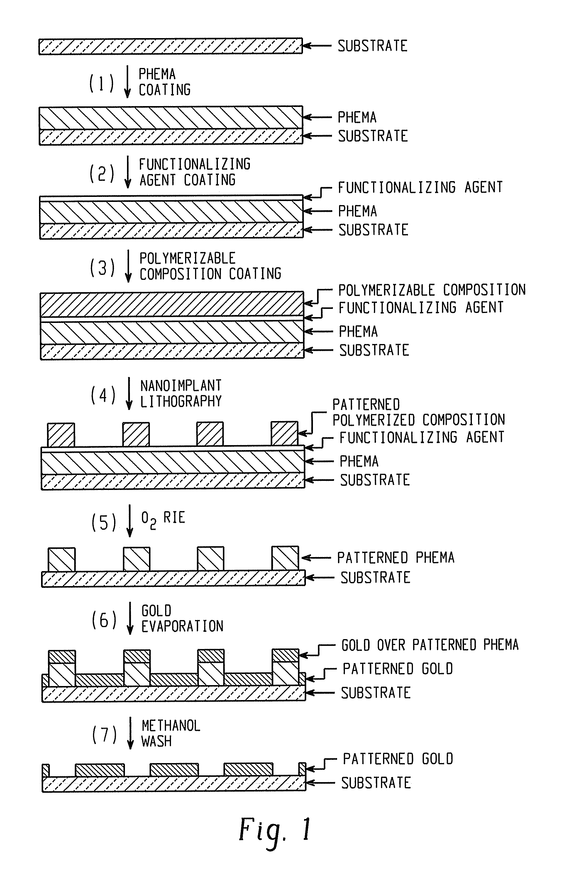 Article with phema lift-off layer and method therefor