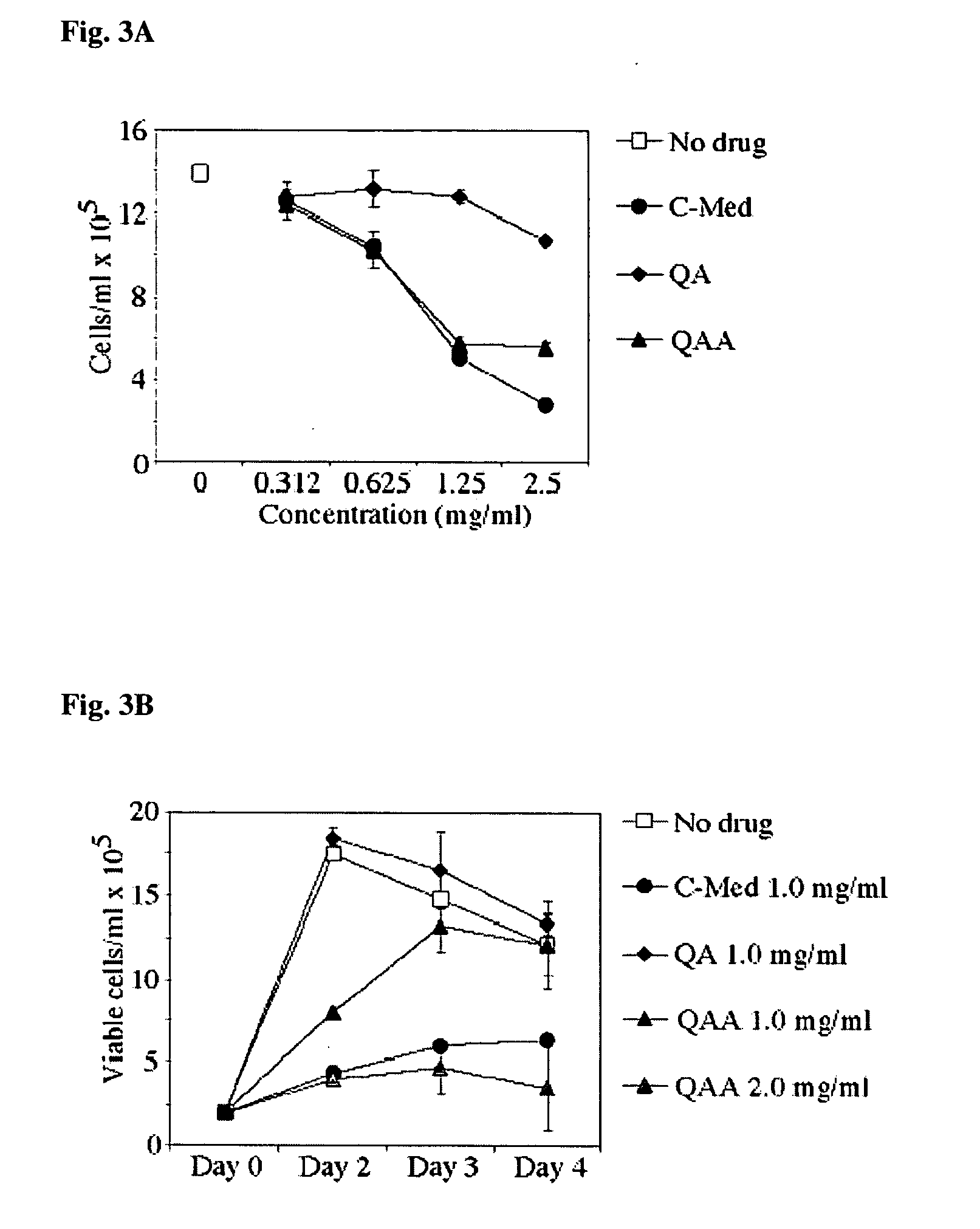 Method of preparation and composition of a water soluble extract of the bioactive component of the plant species uncaria for enhancing immune, anti-inflammatory, anti-tumor and DNA repair processes of warm blooded animals
