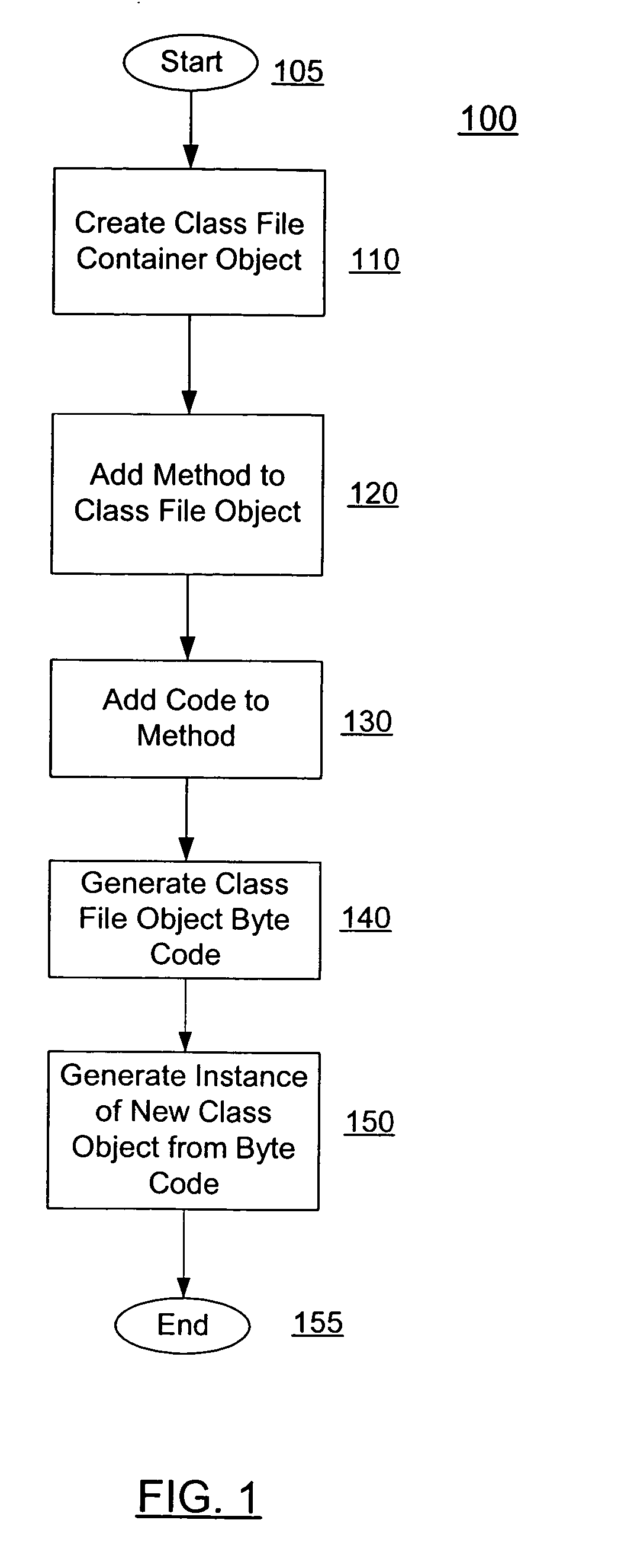 Dynamic code generation system