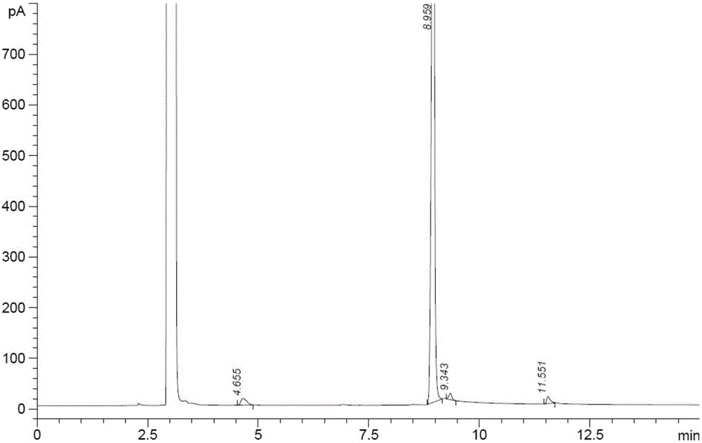 Method for separating and determining related substances of lurasidone hydrochloride intermediate by using gas chromatography