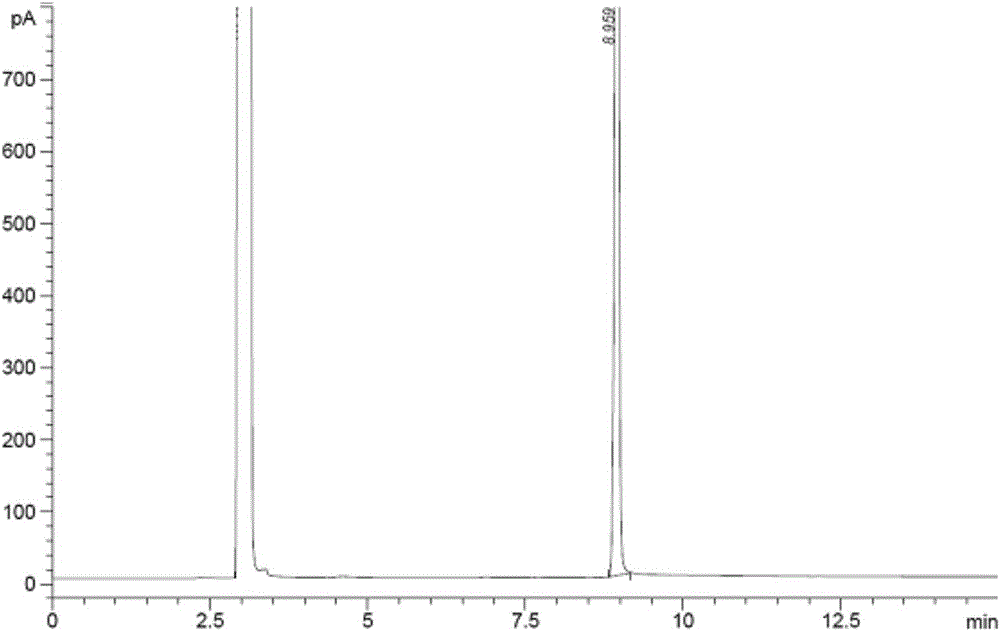 Method for separating and determining related substances of lurasidone hydrochloride intermediate by using gas chromatography