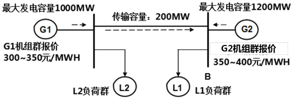 A method and system for adjusting node electricity price of virtual power plants in an area