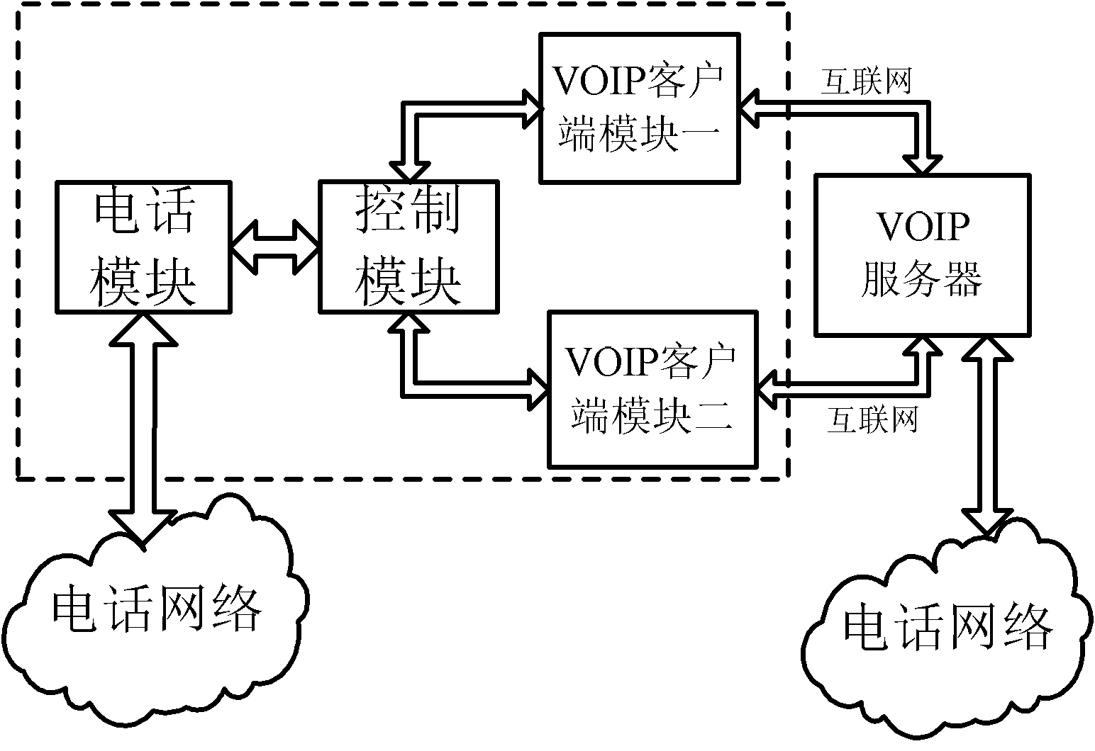 VoIP technology based phone agency device and method for making and answering call by using the same