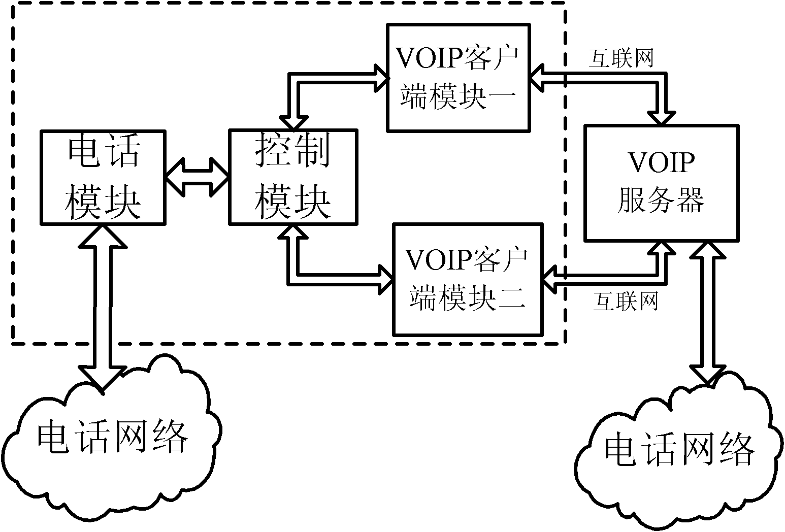 VoIP technology based phone agency device and method for making and answering call by using the same