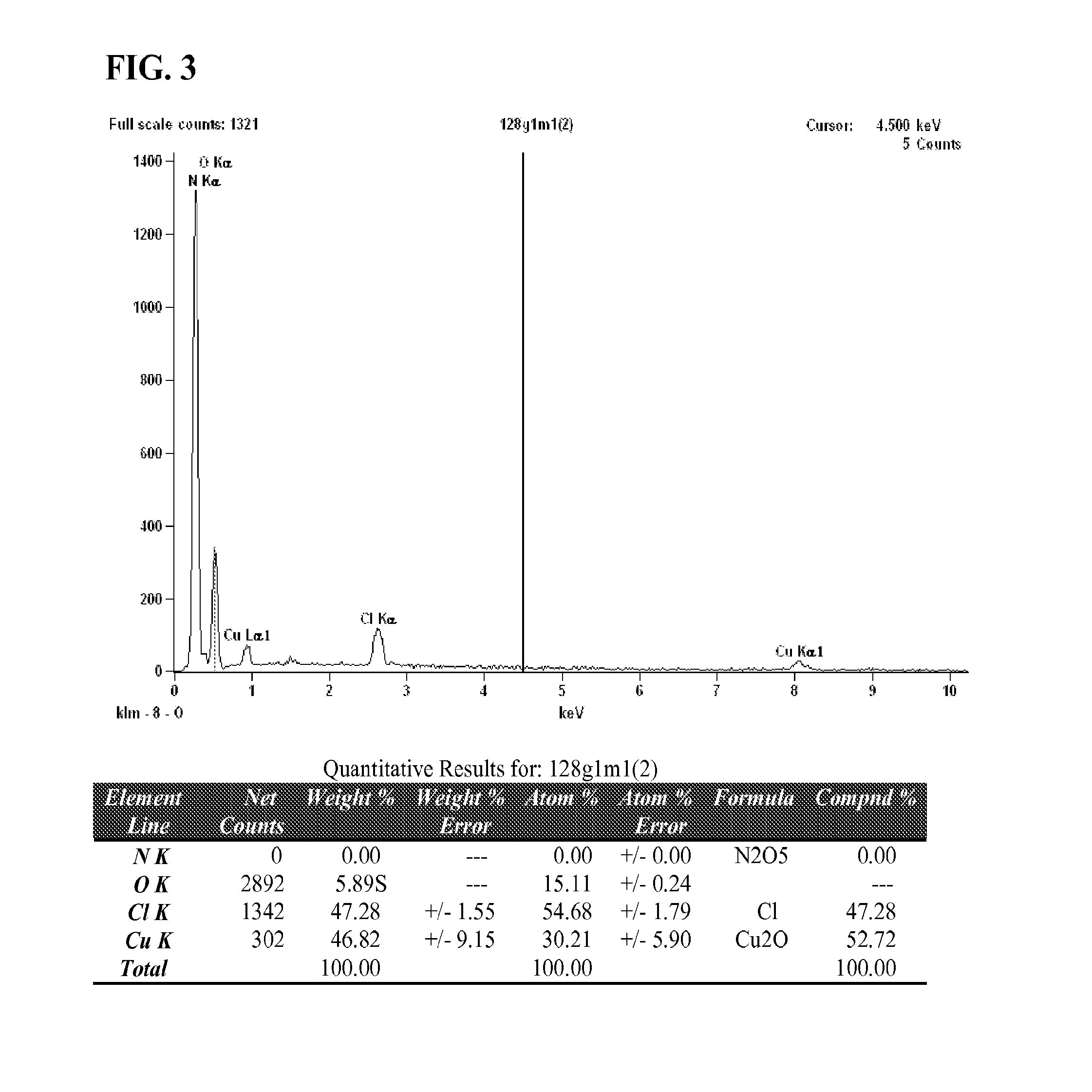 Chlorobis copper (i) complex compositions and methods of manufacture and use